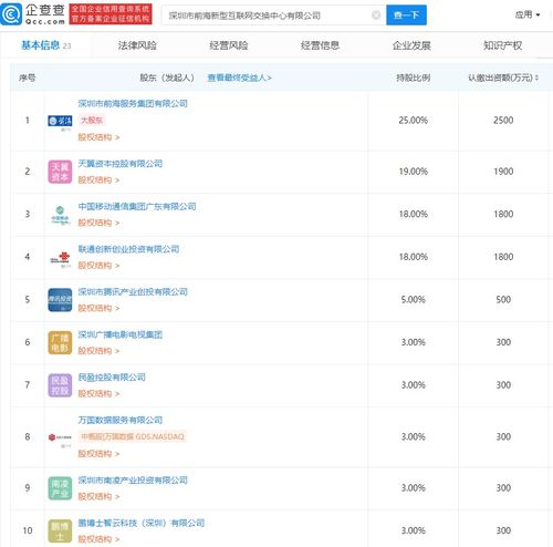 深圳市前海新型互聯網交換中心公司成立，騰訊及三大運營商共促網絡技術服務創新