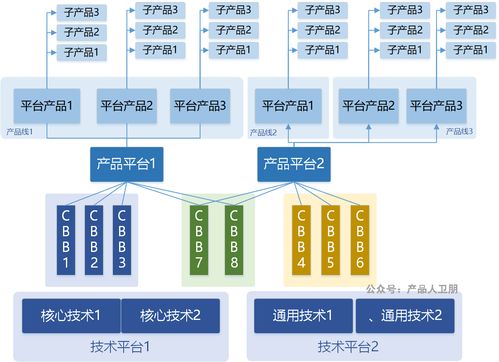 華為IPD流程體系 以集成產品開發框架驅動卓越的信息系統集成服務