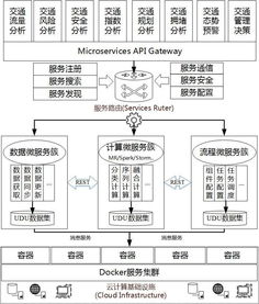 敏捷大數(shù)據(jù)方法論賦能數(shù)字內(nèi)容制作服務(wù)的創(chuàng)新實(shí)踐