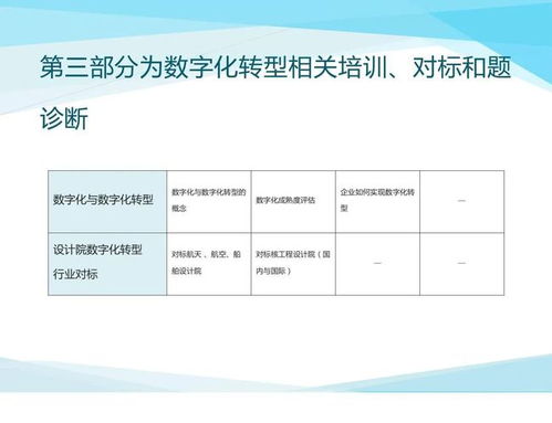 數(shù)字化設(shè)計(jì)伴隨式服務(wù) 核工業(yè)數(shù)字化轉(zhuǎn)型中的關(guān)鍵引擎——聚焦數(shù)字內(nèi)容制作服務(wù)