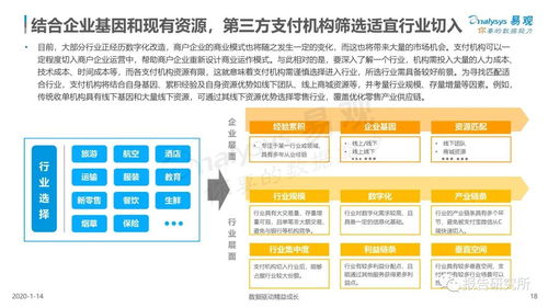 中國第三方支付行業(yè)企業(yè)服務(wù)市場數(shù)字化專題分析2020 數(shù)字內(nèi)容制作服務(wù)的崛起與融合