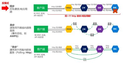 微服務(wù)架構(gòu)設(shè)計模式學(xué)習(xí)文檔