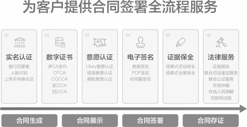 用友攜手e簽寶，以數(shù)字內(nèi)容制作服務(wù)為引擎，共筑企業(yè)數(shù)智化新生態(tài)