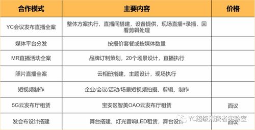 服務(wù)企業(yè)數(shù)字化轉(zhuǎn)型