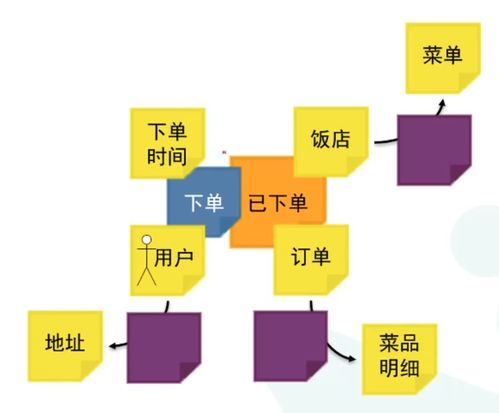 從事件風(fēng)暴到微服務(wù)設(shè)計 數(shù)字內(nèi)容制作服務(wù)的架構(gòu)落地過程