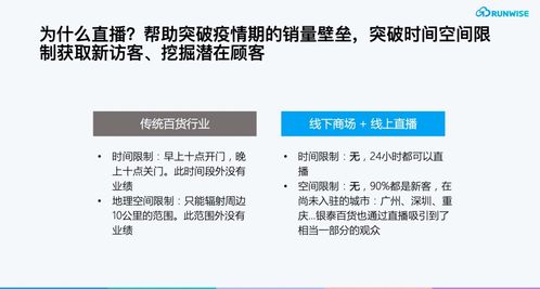 疫情期會(huì)員復(fù)購(gòu)率提升283% 揭秘服務(wù)數(shù)字化會(huì)員的互聯(lián)網(wǎng)商場(chǎng)的成功密碼