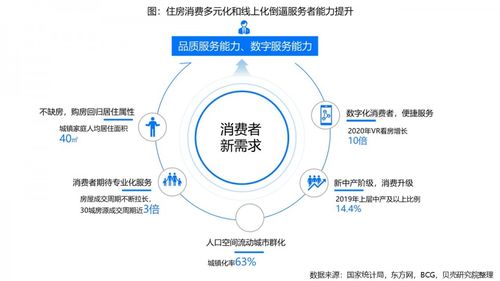數(shù)字技能賦能居住服務(wù) 近九成從業(yè)者的新賽道與新挑戰(zhàn)