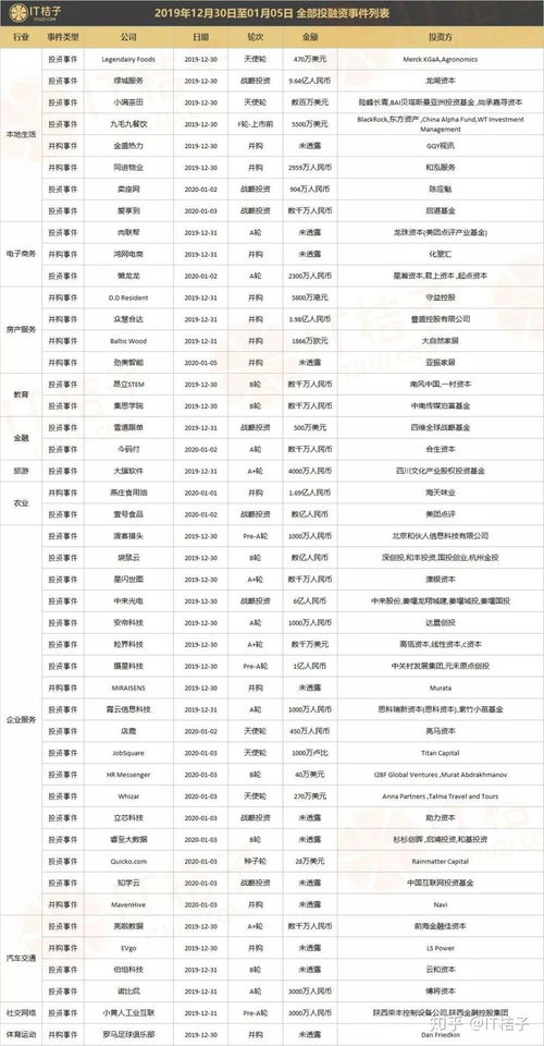 美團(tuán)數(shù)億元戰(zhàn)略投資壹號(hào)食，騰訊齊出手布局產(chǎn)業(yè)鏈｜IT桔子周報(bào)