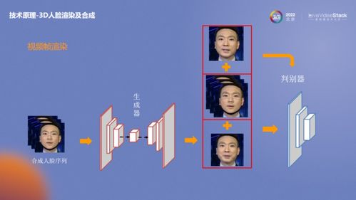 快速落地基于AIGC數(shù)字人的數(shù)字化內(nèi)容生產(chǎn)服務(wù)